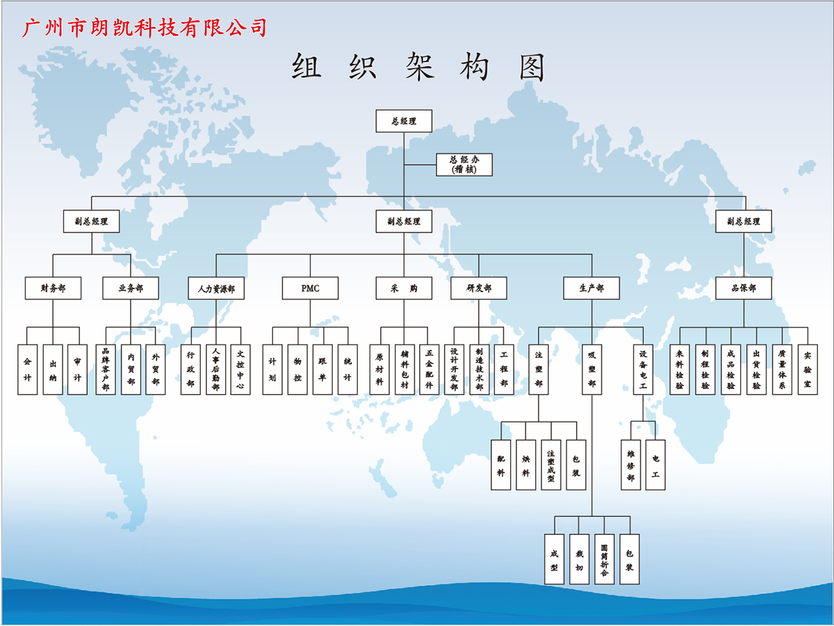 組織架構(gòu)